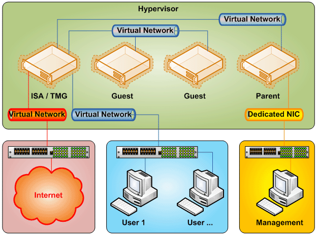 isa-tmg-with-hyper-v