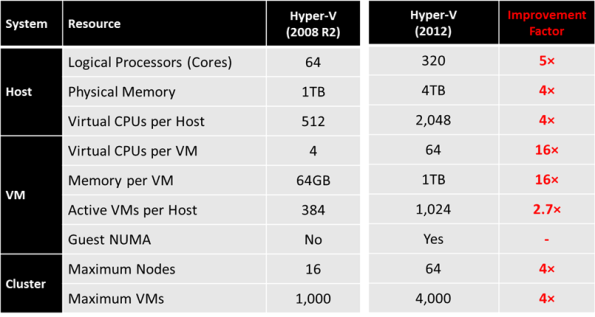 hyper-v-comparison-table