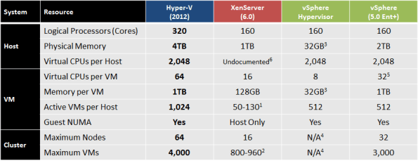 hyper-v-comparison-table2