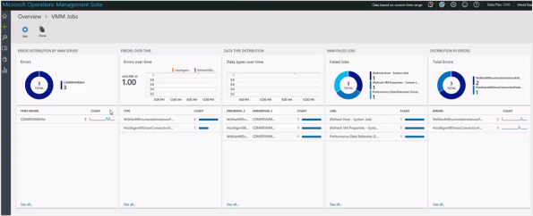 vmm-analytics-log-analytics-screen